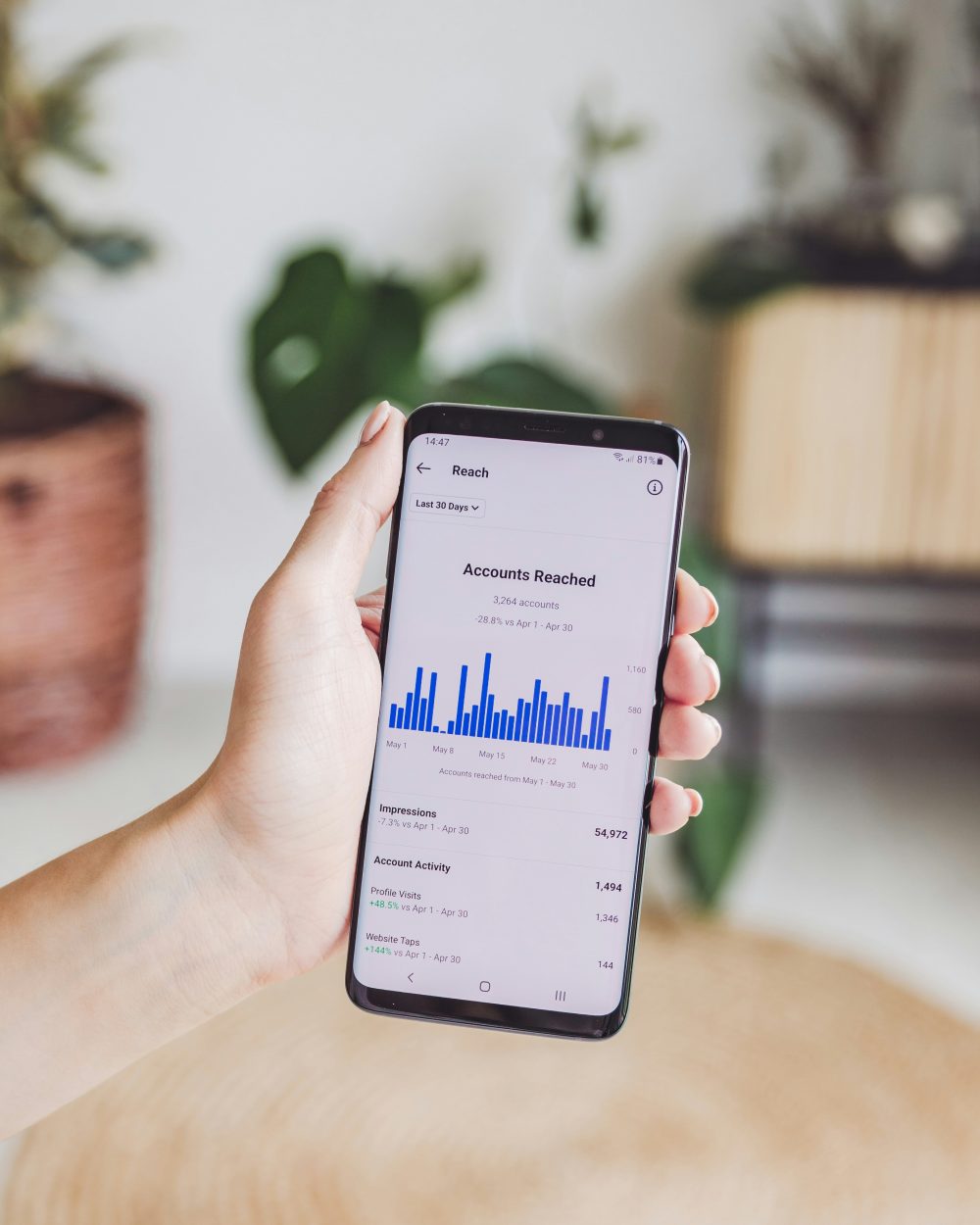 Haltende Hand zeigt Accounts Reached auf dem Smartphone